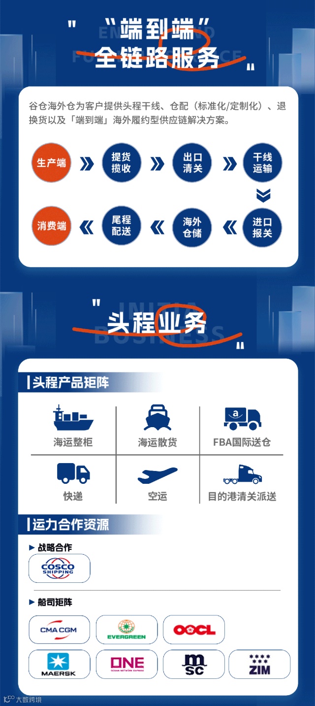 谷仓海外仓简介