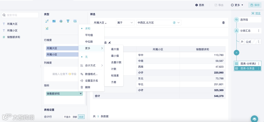 版本更新|新增数据源、透视图表、20+图表类型以及权限优化