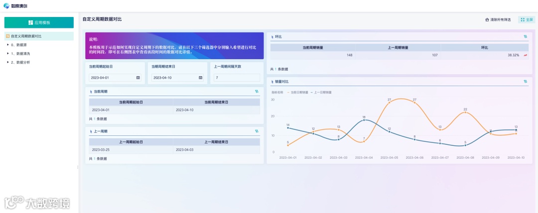 分析技巧|自由筛选不同时间段的数据进行对比分析