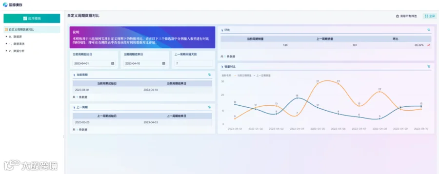 分析技巧|自由筛选不同时间段的数据进行对比分析