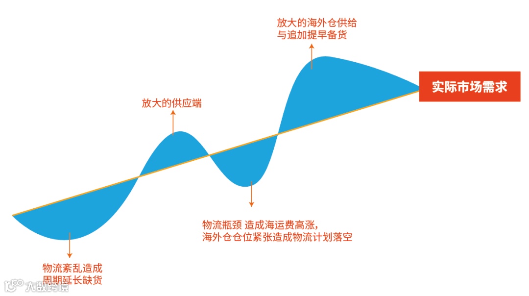 跨境2021：后半年，变局已成，请跟上步调