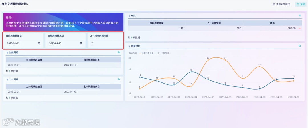 分析技巧|自由筛选不同时间段的数据进行对比分析