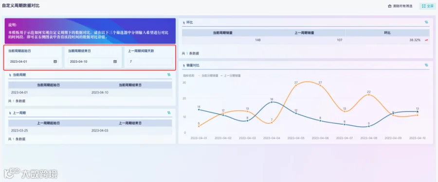 分析技巧|自由筛选不同时间段的数据进行对比分析
