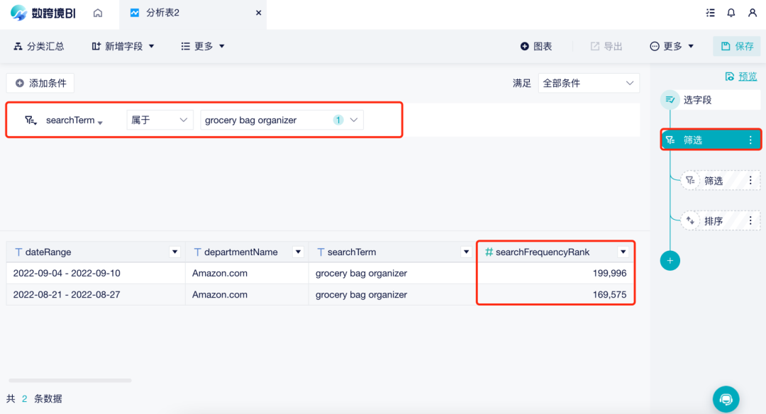 重磅更新|亚马逊ABA报告,帮助卖家挖掘关键词信息