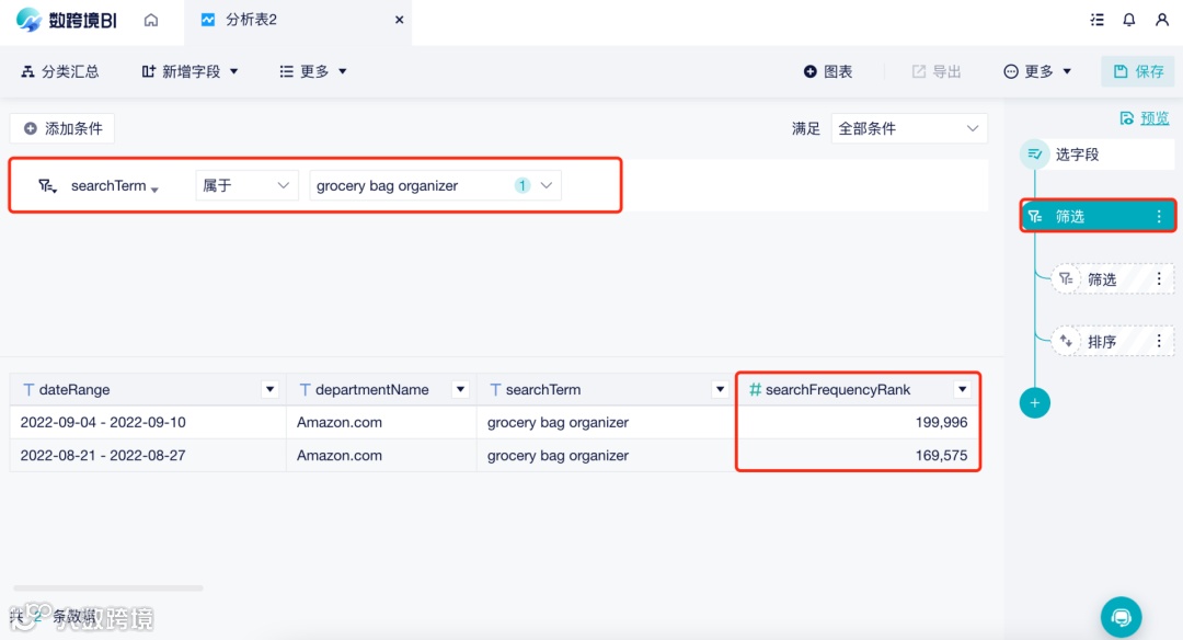 重磅更新|亚马逊ABA报告,帮助卖家挖掘关键词信息