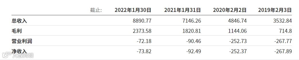 告别宅家生活，2022这个赛道迎来井喷，市场规模或达1000亿！