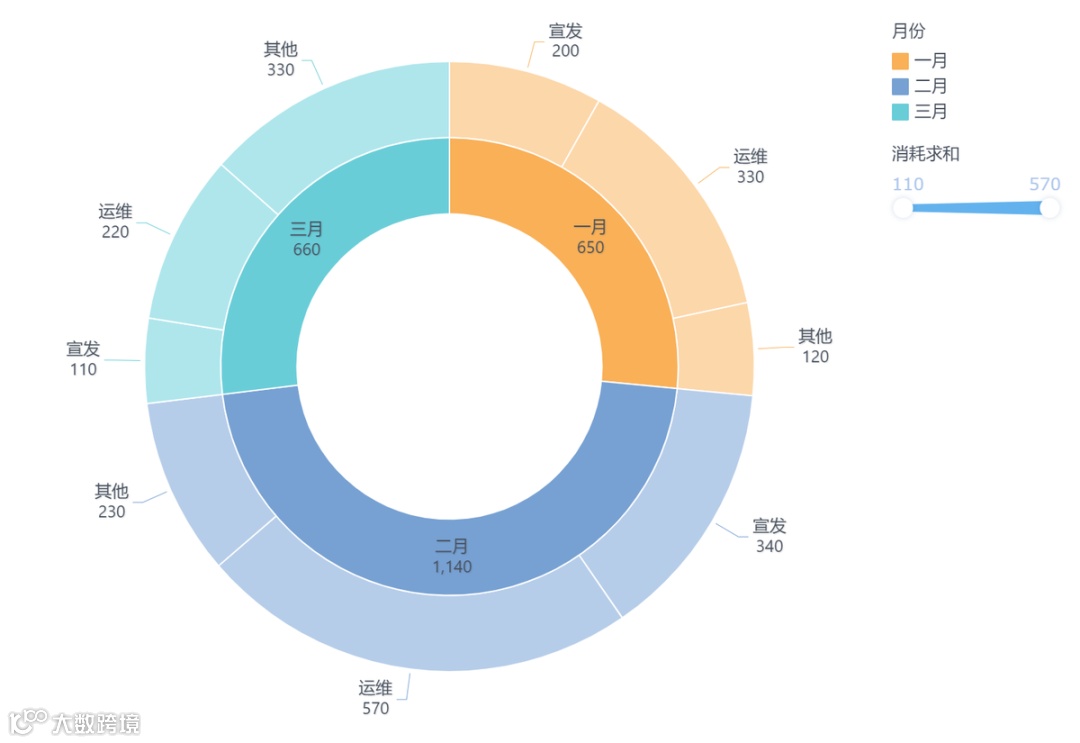 5月更新|新增旭日图、热力图两大图表类型,亚马逊数据源同步模式优化!