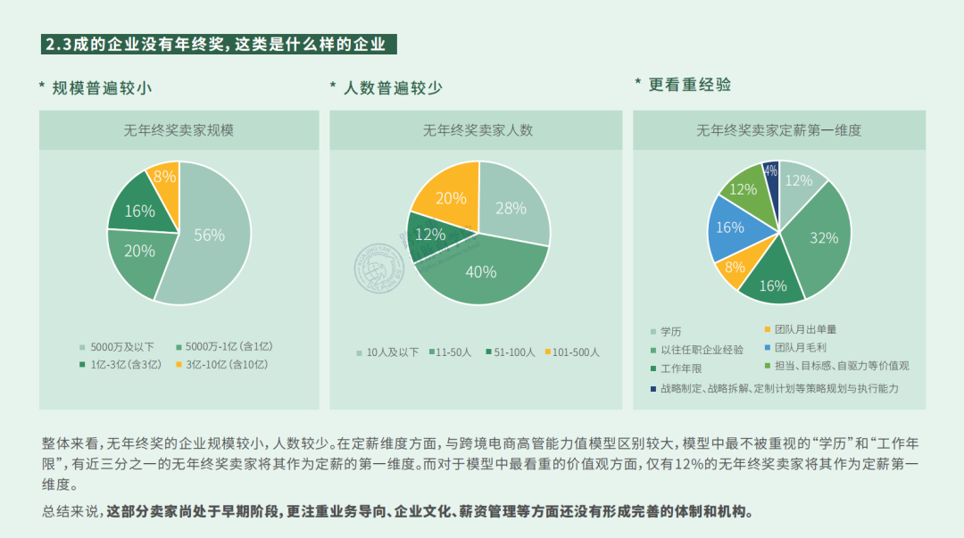 薪酬泡沫戳破！《2021跨境电商薪酬调研报告》数据大曝光
