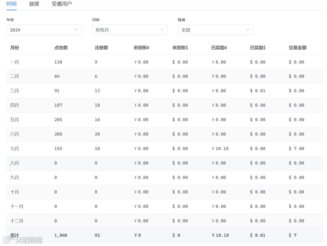零门槛成为HelpLook推荐官,邀好友加入,现金奖励享不停!