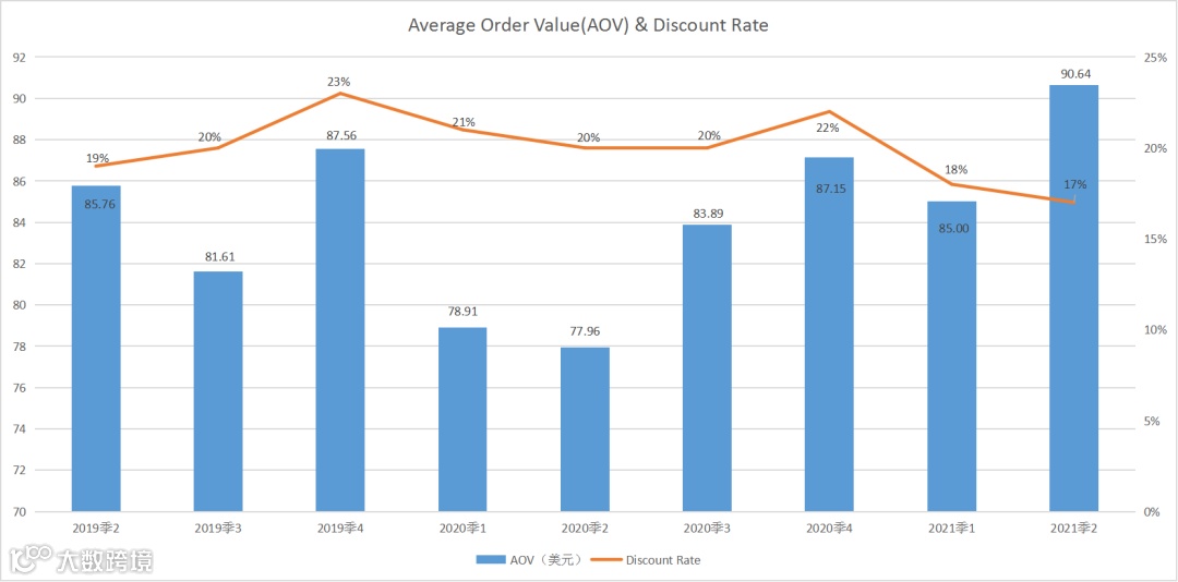 观点分享 | 成本涨、运费涨，跨境卖家如何备战下半年旺季？