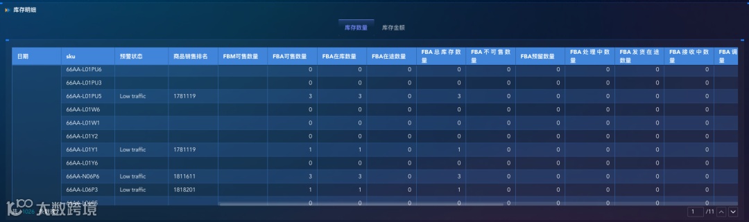 跨境电商打造爆品全流程:如何最大程度的发挥产品优势?