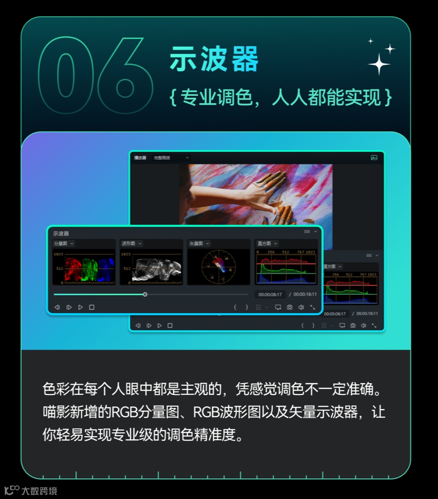 万兴喵影2024全球发布，AI功能颠覆你的剪辑体验！