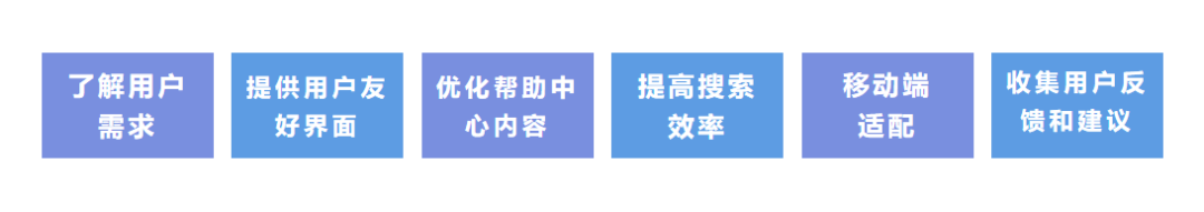 实用方法 | 搭建真正满足用户需求的在线帮助中心