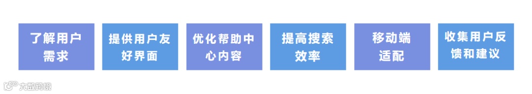 实用方法 | 搭建真正满足用户需求的在线帮助中心