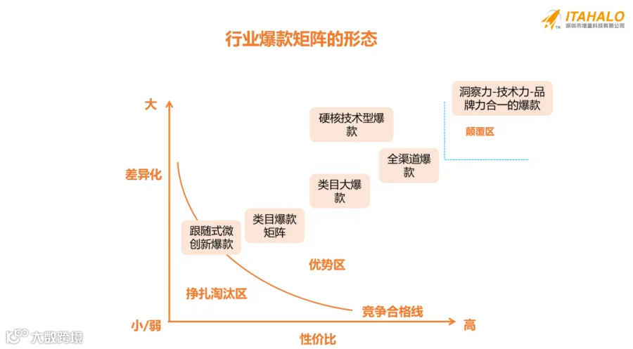 2024爆款时代到了！跨境卖家的印钞机