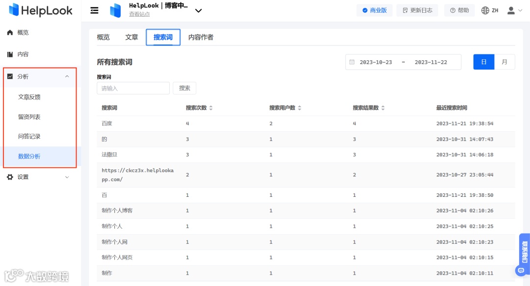 企业博客SEO：优化SOP，助您提升搜索引擎可见性