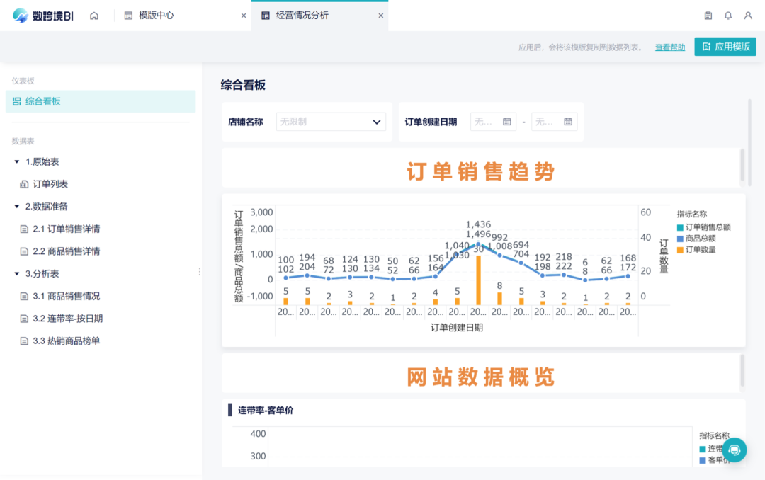 数跨境BI全方位升级!10+项更新内容速看!