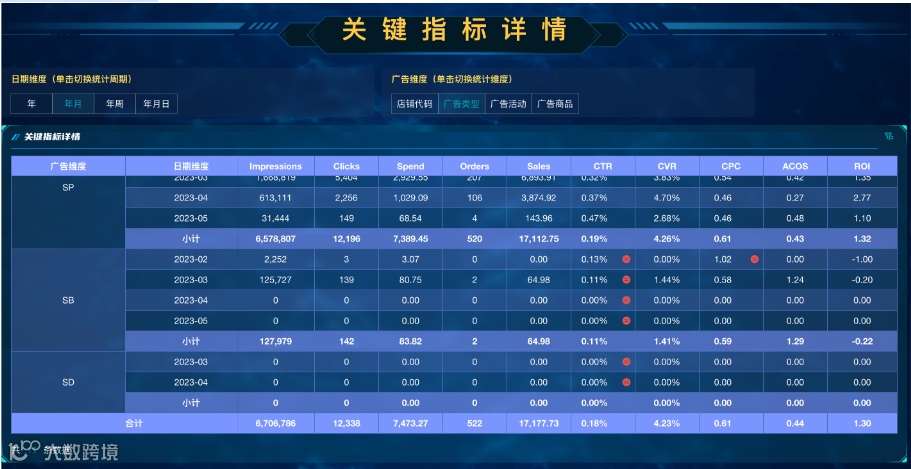 跨境运营每天都要干什么？日程清单请收好！