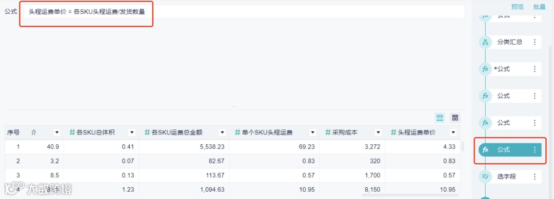 重磅推荐｜数跨境BI财税专题解决方案
