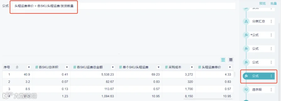 重磅推荐｜数跨境BI财税专题解决方案
