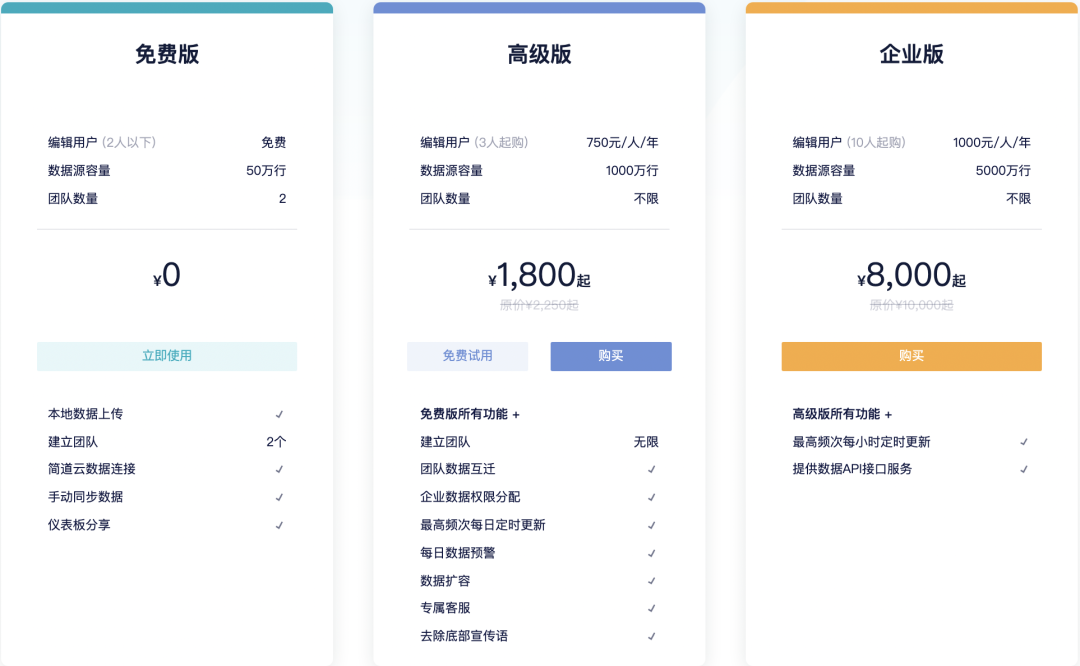 数跨境BI全方位升级!10+项更新内容速看!