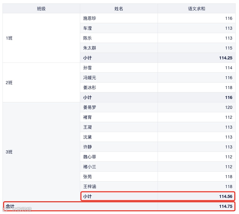 4月更新速递｜数据回收站、地图钻取等功能上线、指标卡大升级！