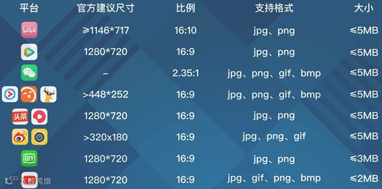 喵影Ｘ创客贴联合会员：视频封面轻松搞定