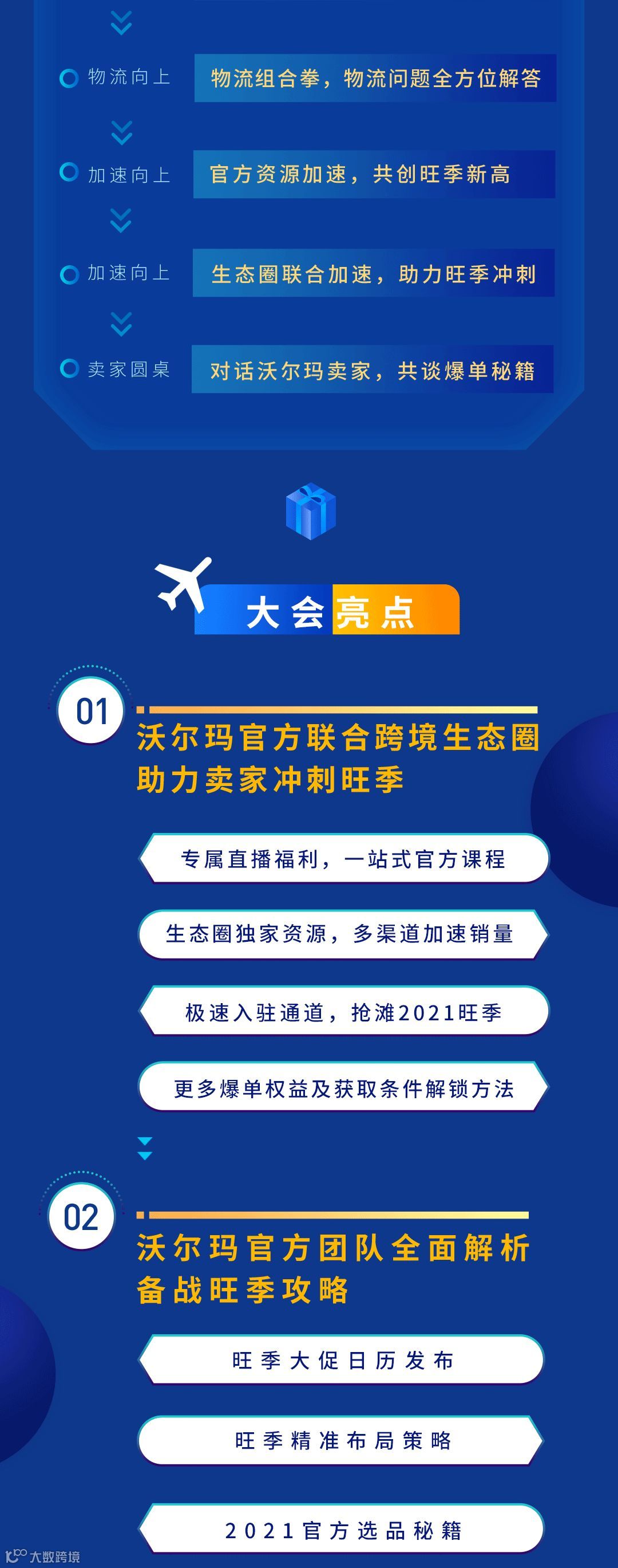 聚势向上，未来在沃丨沃尔玛全球电商旺季启动大会邀您莅临！