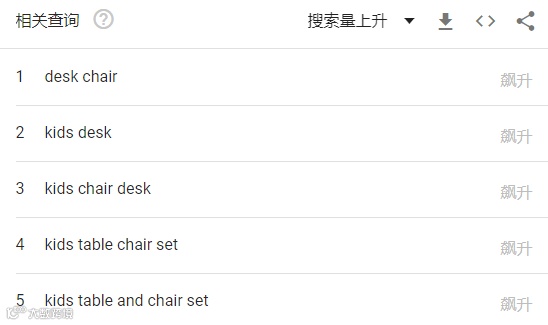 精品推荐 | 搜索排名飙升1000+!儿童桌椅成亚马逊返校热卖品!