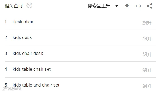精品推荐 | 搜索排名飙升1000+！儿童桌椅成亚马逊返校热卖品！