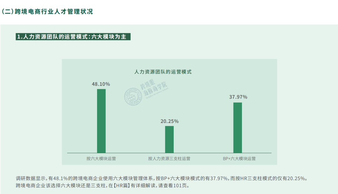 薪酬泡沫戳破！《2021跨境电商薪酬调研报告》数据大曝光