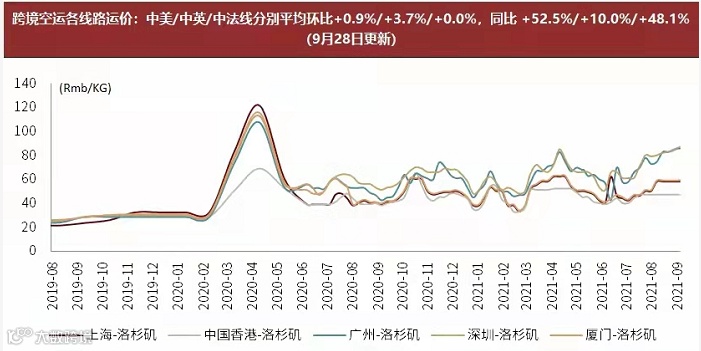 纵腾观察 | 2021 跨境电商最「贵」的冬天