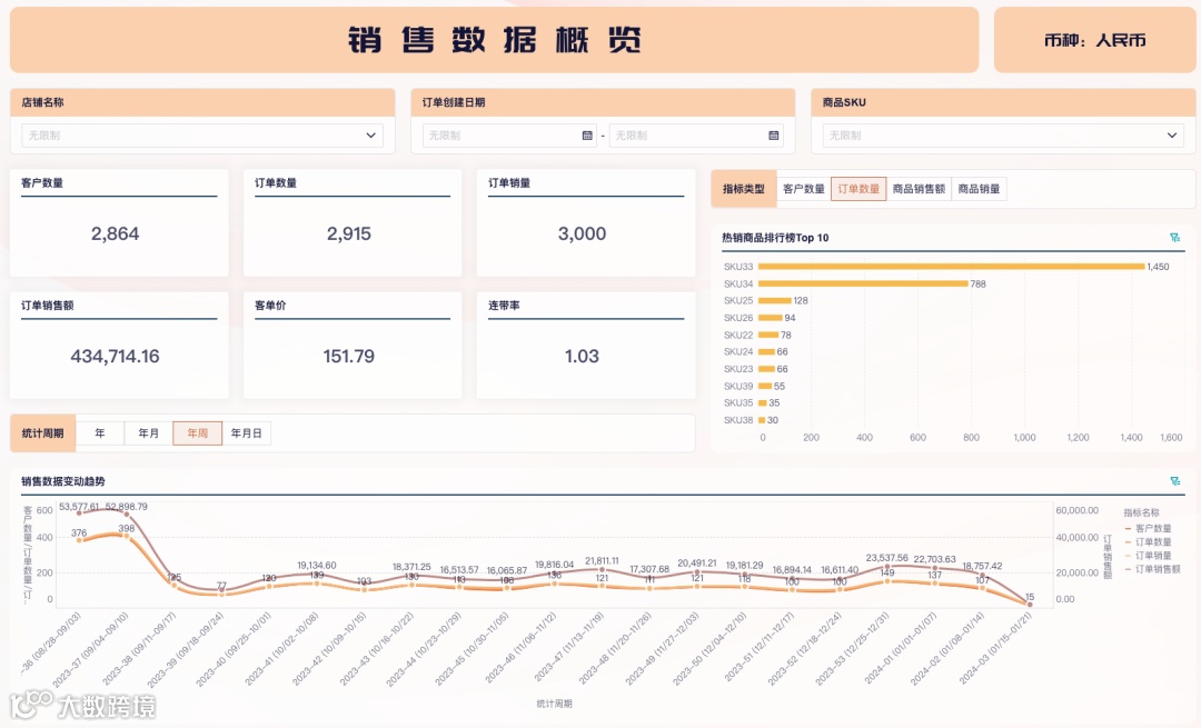 从推广到商品分析，一文讲清TikTok电商数据分析该如何做