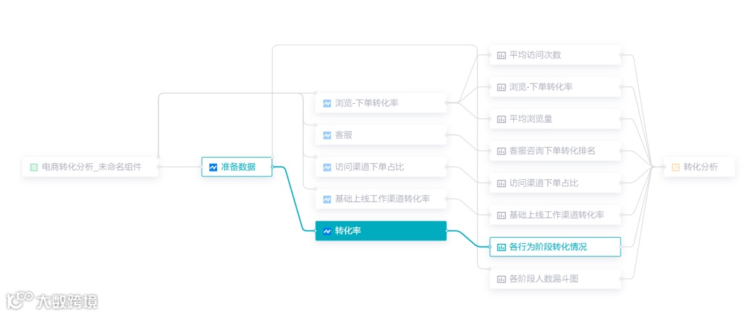 24个更新项！仪表板大升级、云数据库、动态字段、参数值上线！