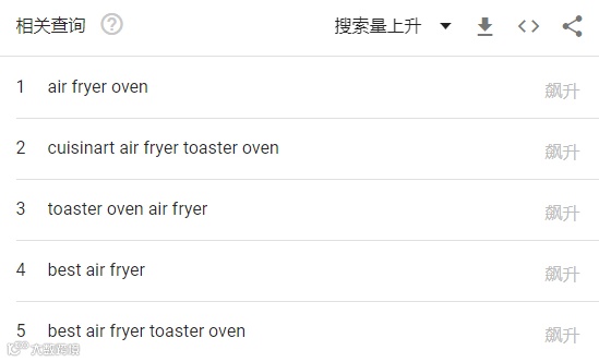 分销丨1年卖1.35亿台!厨房小家电爆火,月出30000单竟是它!