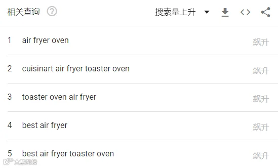 分销丨1年卖1.35亿台！厨房小家电爆火，月出30000单竟是它！