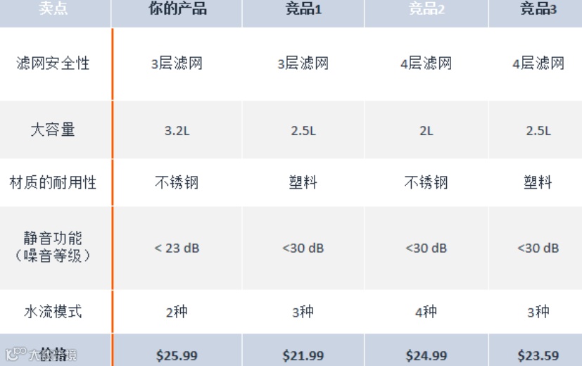 拆解亚马逊流量底层逻辑，广告投放效益最大化