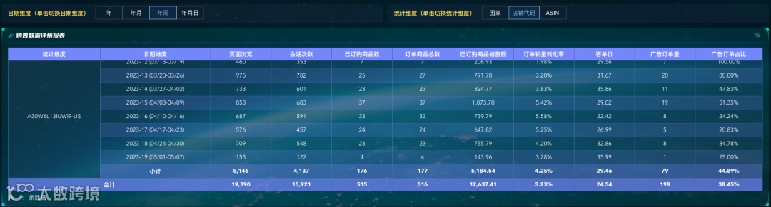 跨境电商打造爆品全流程:如何最大程度的发挥产品优势?