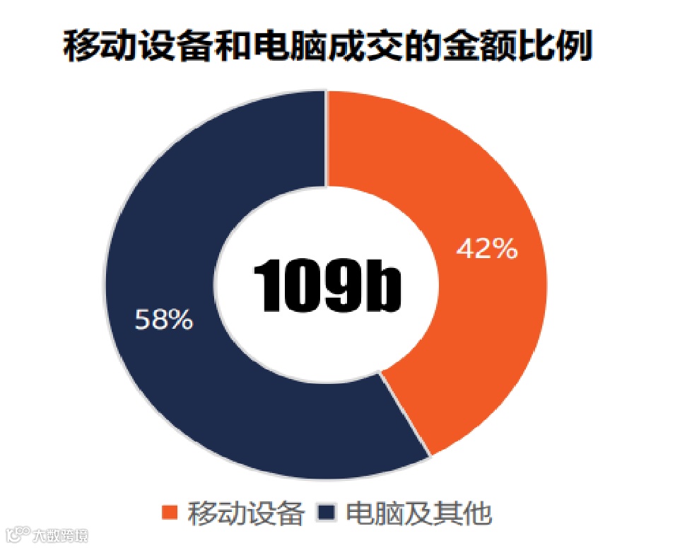 疫情两年后,美国消费者行为大变!最舍得花钱的是这类人......