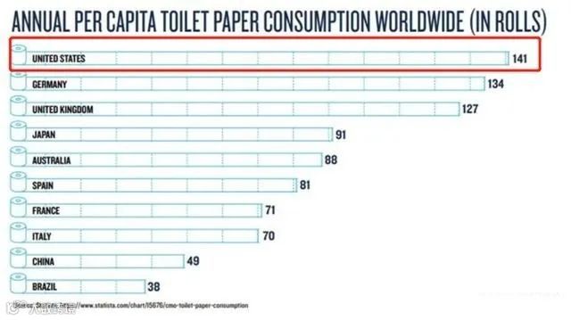 继口罩危机后，卫生纸也遭抢购，疫情下跨境卖家还可以抓住哪些商机？