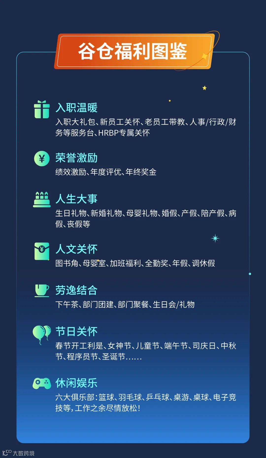 招聘丨谷仓海外仓2024年跨境人才招聘