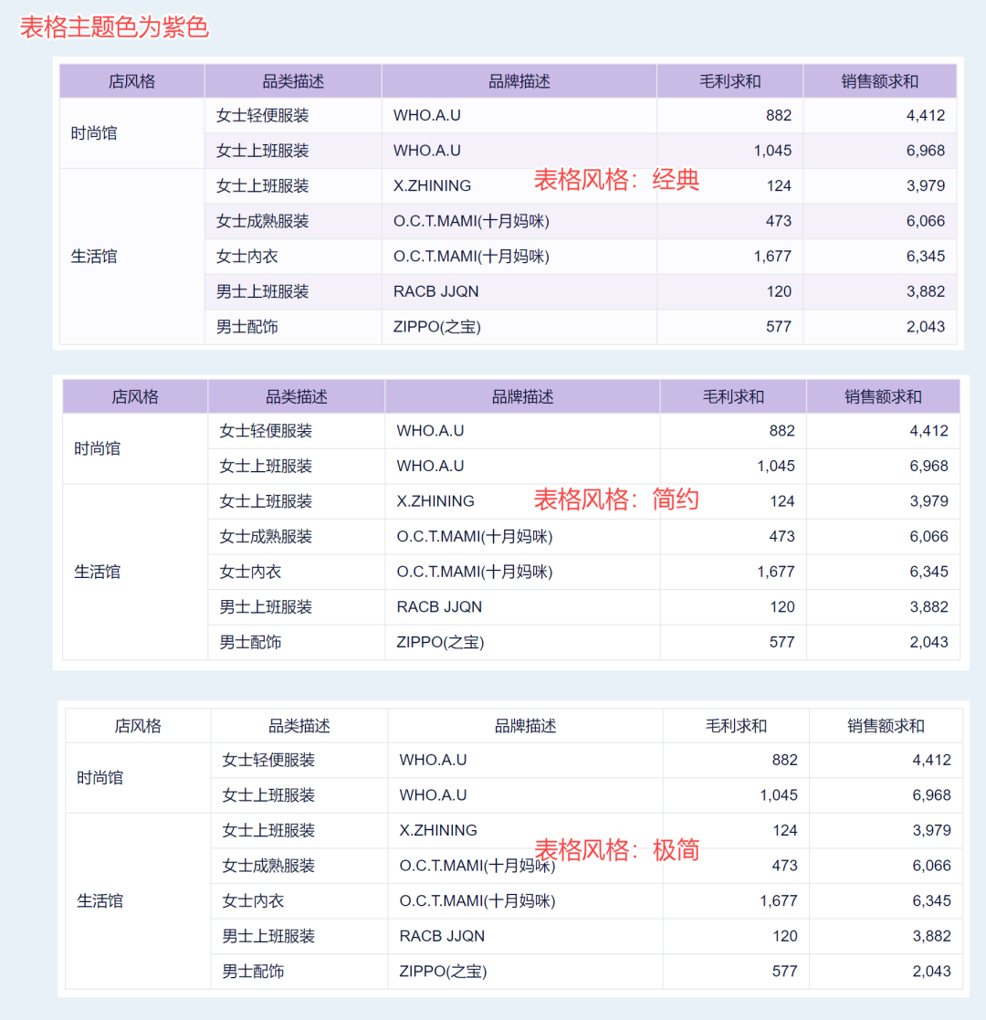 5月更新|新增旭日图、热力图两大图表类型,亚马逊数据源同步模式优化!