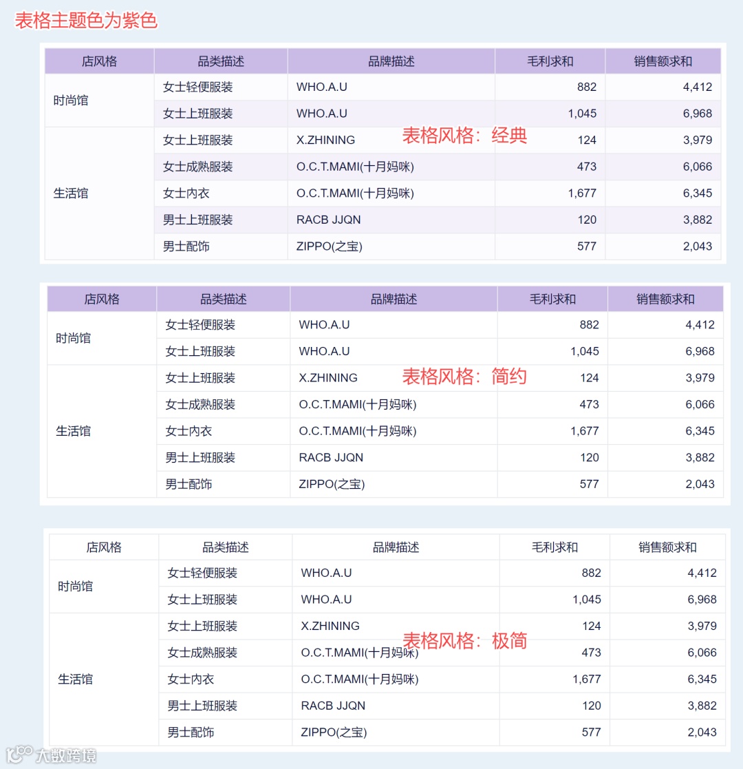 5月更新|新增旭日图、热力图两大图表类型,亚马逊数据源同步模式优化!