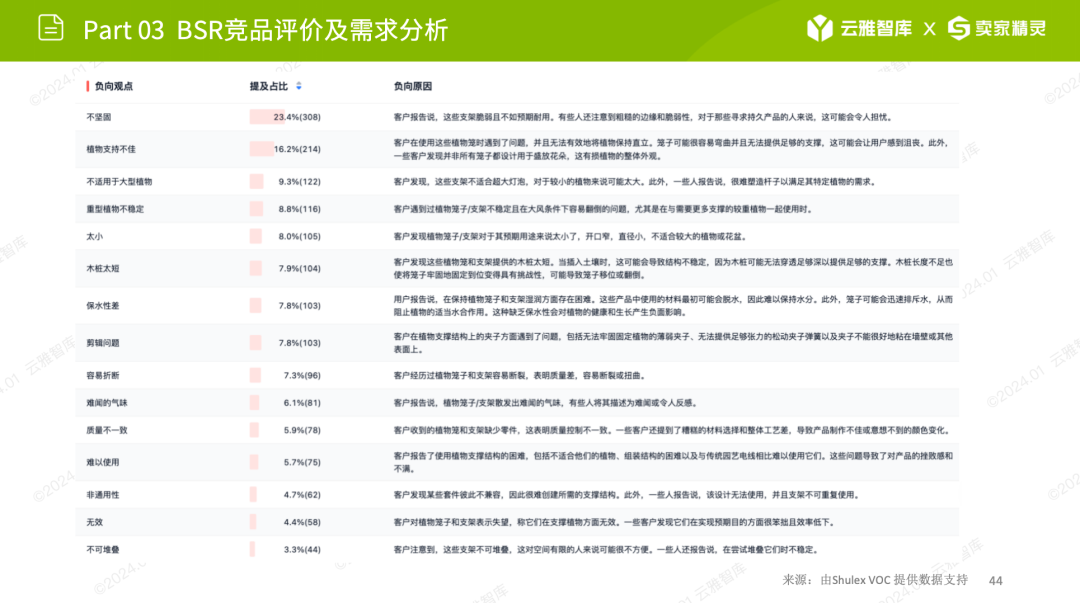 行业洞察报告｜小赛道小市场，植物支撑架如何在细分领域脱颖而出？