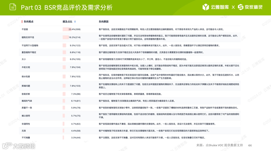 行业洞察报告｜小赛道小市场，植物支撑架如何在细分领域脱颖而出？