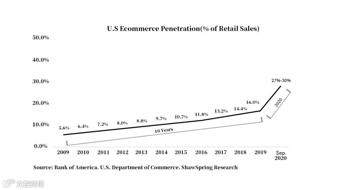 “黑五网一”收官,欧美新政出台,2020最后一波爆单机会别错过!