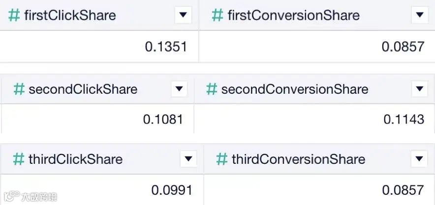 重磅更新|亚马逊ABA报告,帮助卖家挖掘关键词信息