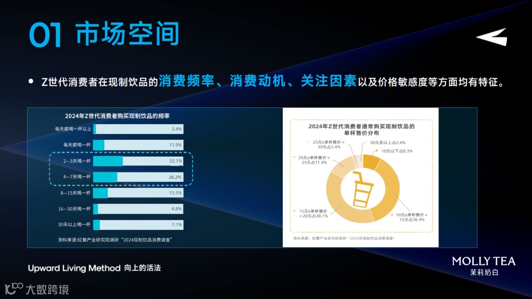 刚获近亿元融资，门店超800家，茉莉奶白高芸晞：如何将新中式茶饮做出差异化？