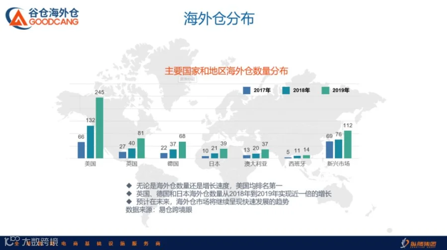 谷仓亮相eBay天津峰会,与您一起共赢未来!