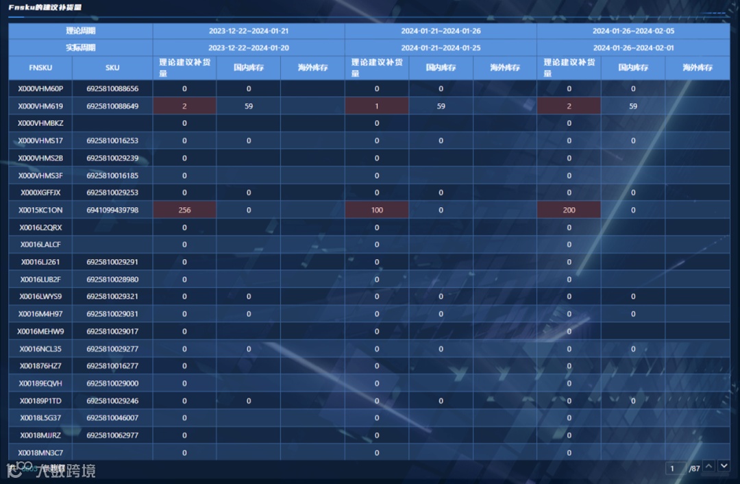 原来亿级大卖都是这样分析库存的